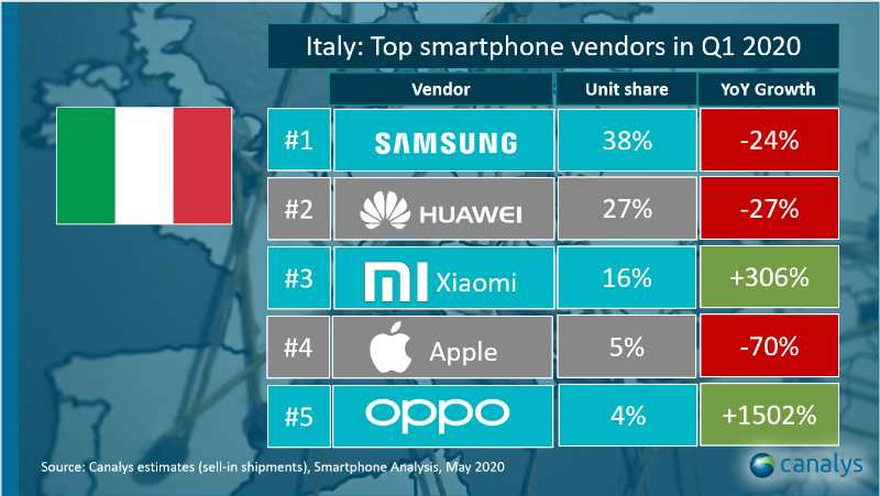 migliori-smartphone-xiaomi-classifica